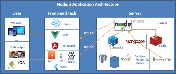 Nodejs React Software Development Kento Systems Inc 1609